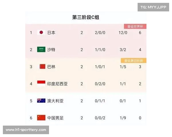 国足希望与挑战并存,展望未来发展的潜力与方向 国足希望与挑战并存,展望未来发展的潜力与方向